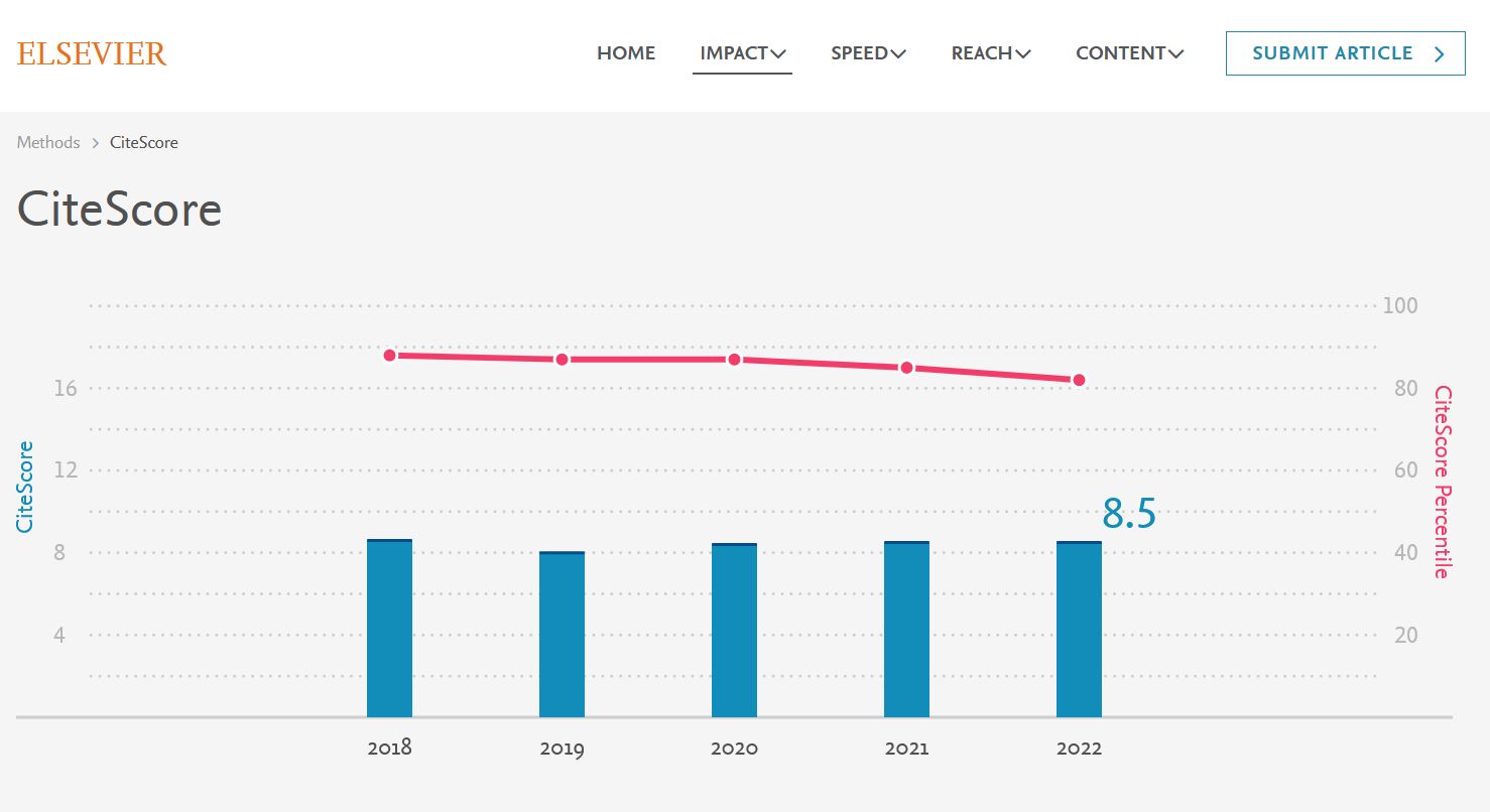 Cite Score 2022