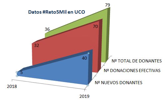 grafico 2018 2019